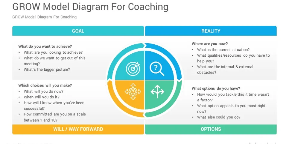 Ekspert coachingu biznesowego